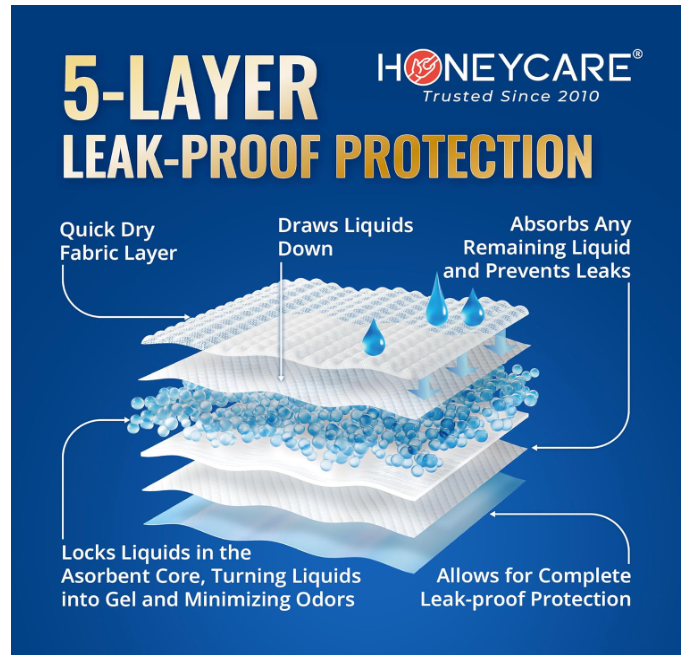 HONEY CARE All-Absorb A26 Male Dog Wrap, 50 Count, Small