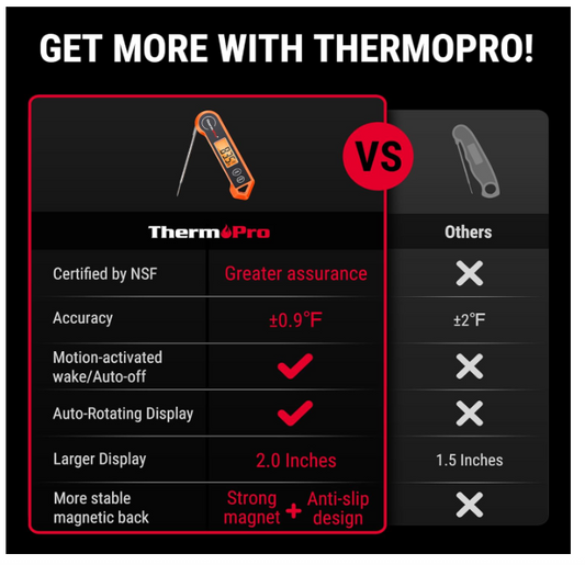 ThermoPro TP19H Digital Meat Thermometer for Cooking with Ambidextrous Backlit and Motion Sensing Kitchen Cooking Food Thermometer for BBQ Grill Smoker Oil Fry Candy Instant Read Thermometer
